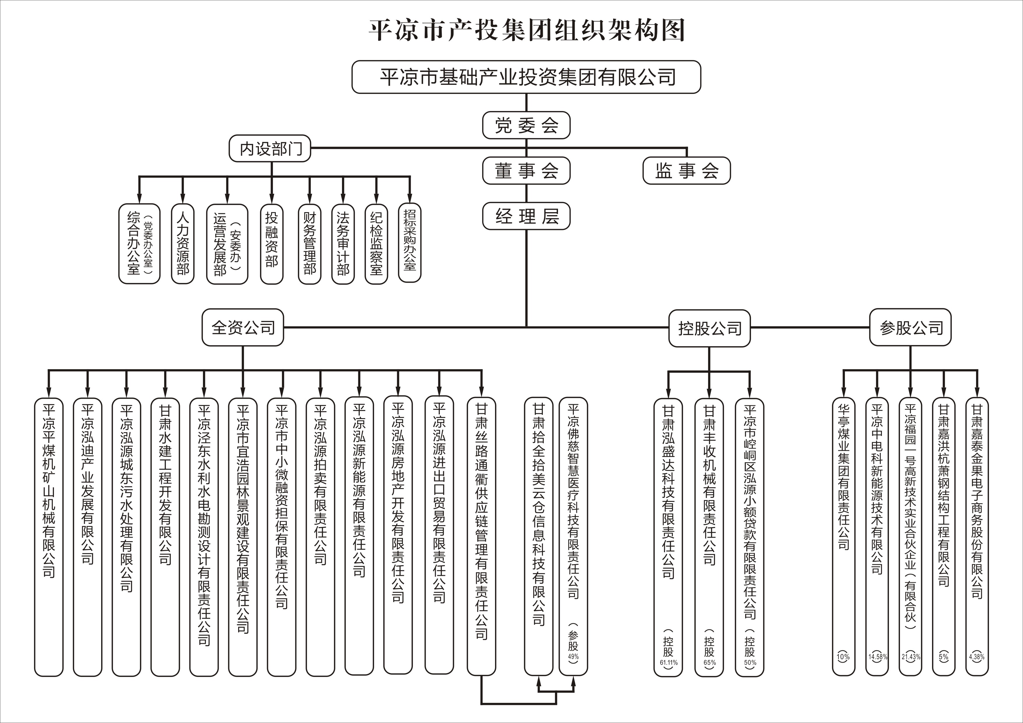 组织机构(图1)